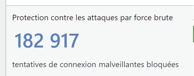 protection site wordpress